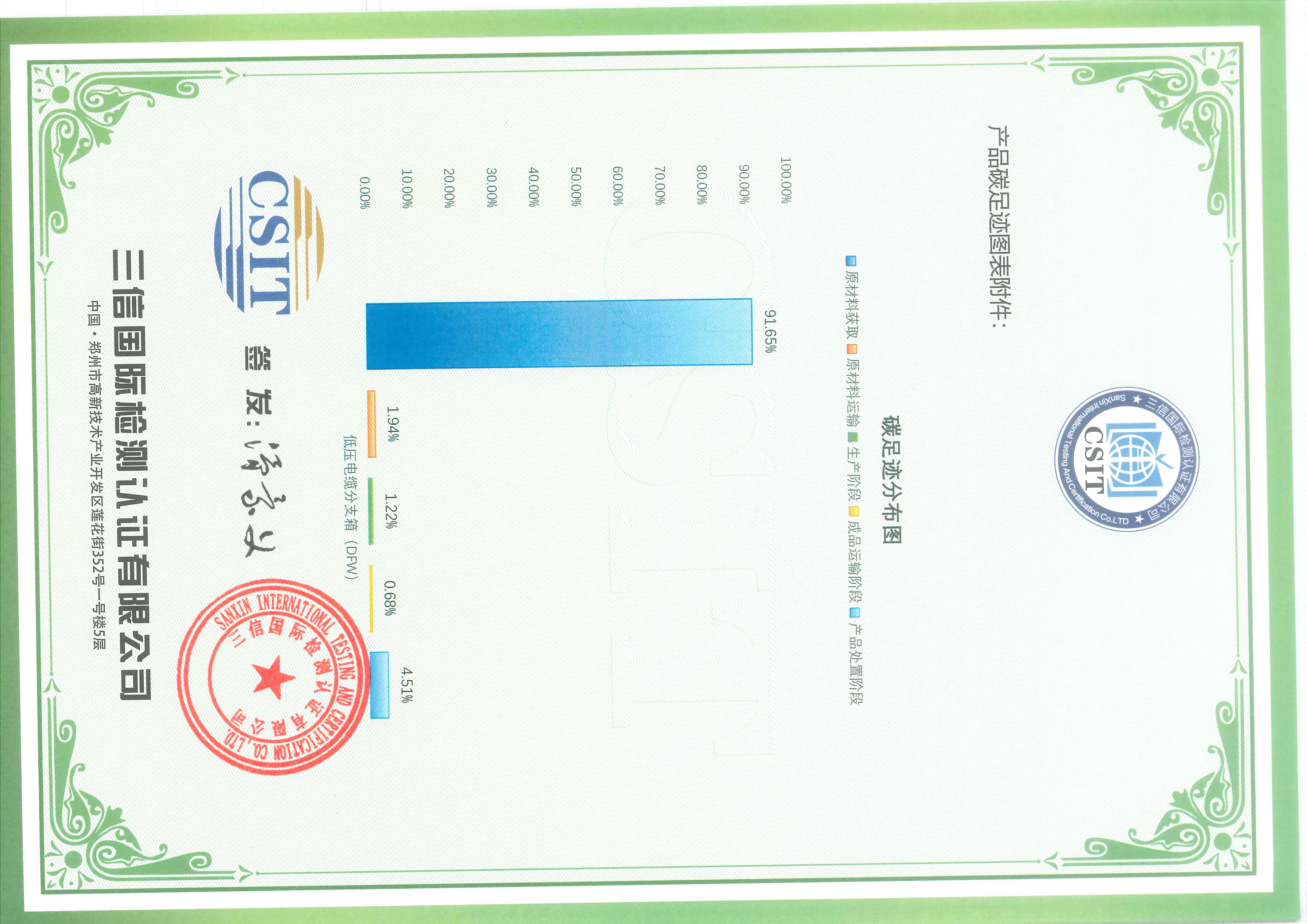 产品碳足迹证书